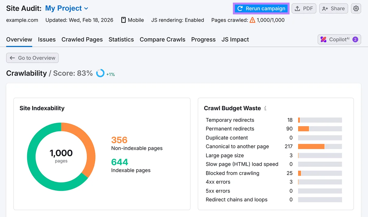 Site Audit 页头,高亮“Rerun campaign”按钮,抓取状态为 1,000 / 1,000 页。