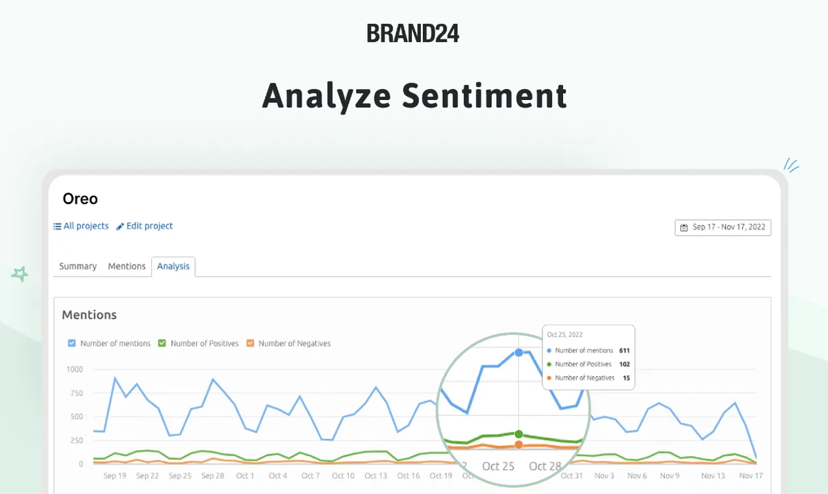 Semrush 的 Media Monitoring 工具首页