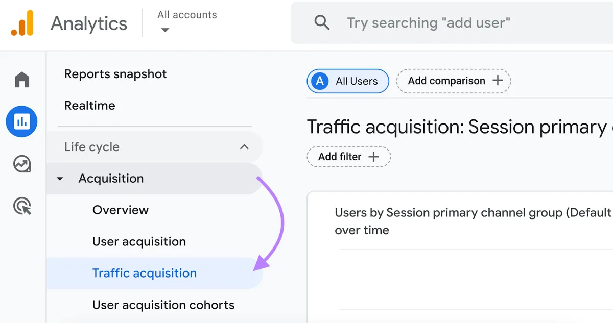 从 GA4 上的“Acquisition”下拉菜单中点击的“Traffic acquisition”。