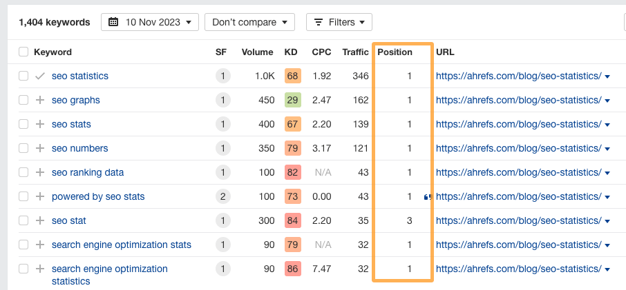 我们 SEO 统计页面的排名