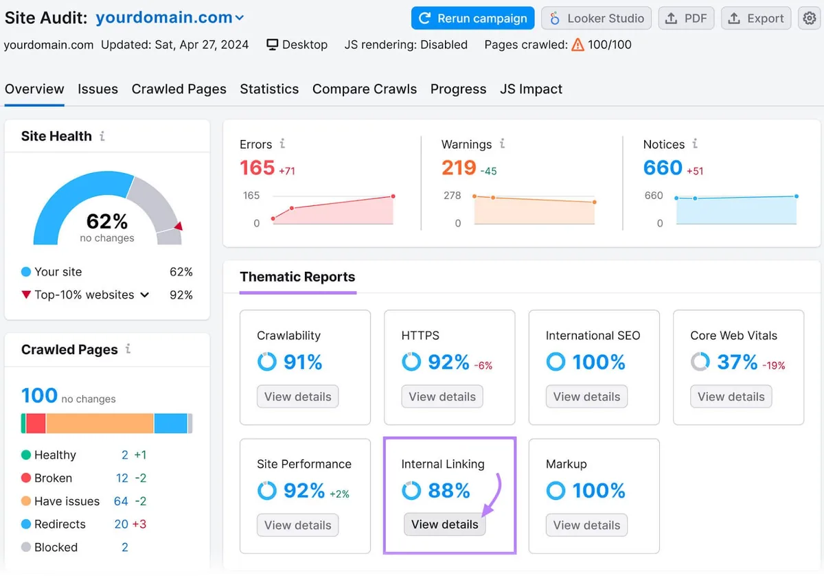 Site Audit 仪表盘，显示“Thematic Reports”区块，以紫色高亮“Internal Linking”面板。