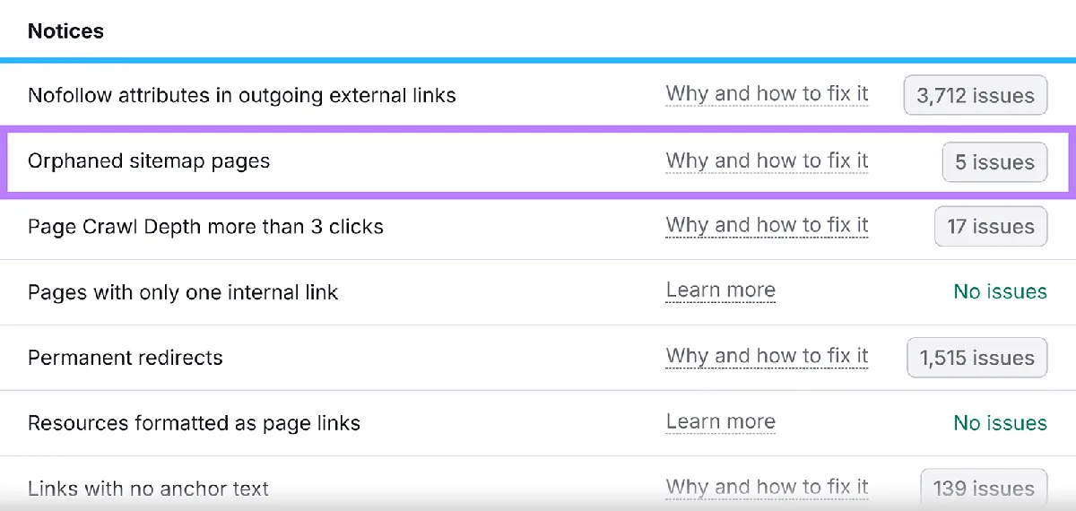Site Audit Issues 标签页 Notices 区块,高亮 Orphaned Sitemap Pages 行