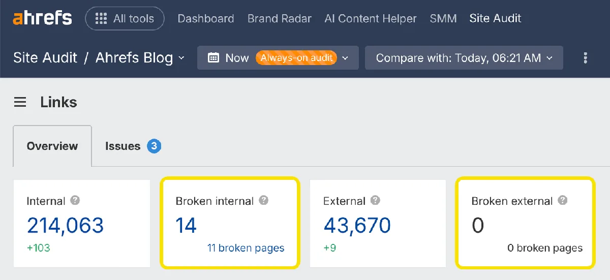 Ahrefs Site Audit Links 报告,展示内部链接、失效内部链接、外部链接和失效外部链接的数量