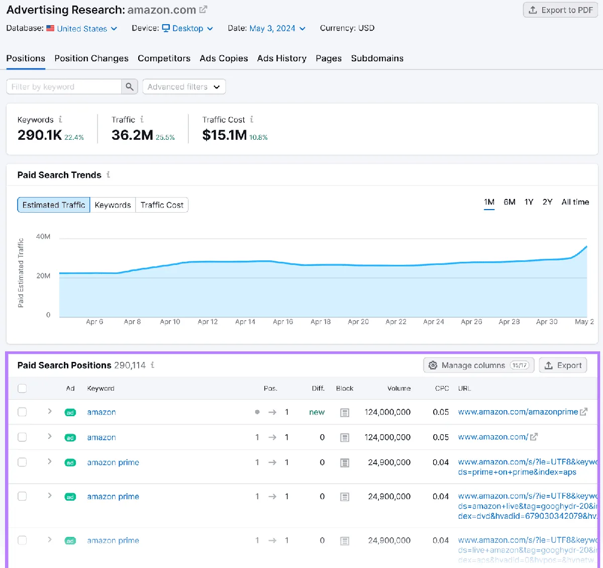Advertising Research 的“Positions”报告，“Paid Search Positions”面板以紫色方框高亮。