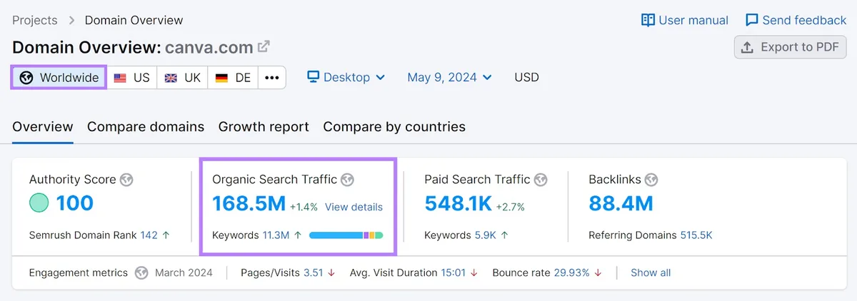 “Domain Overview”工具的 Overview 标签页，突出显示“Organic Search Traffic”部分。