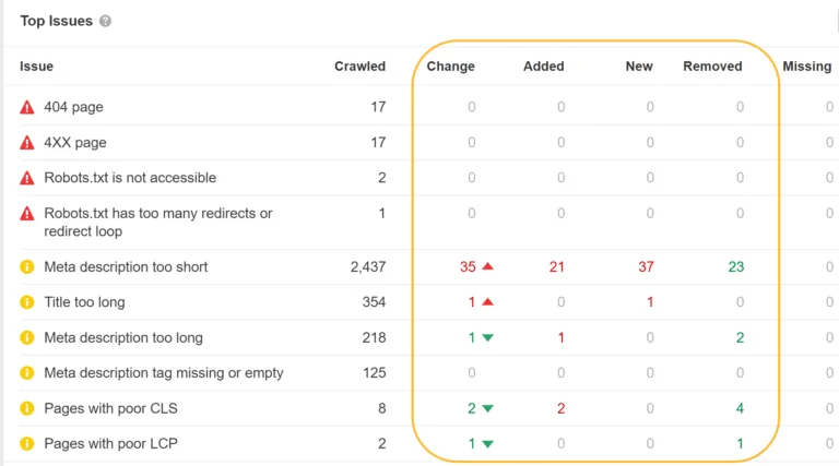 在 Ahrefs 的 Site Audit 中查看两次抓取之间的变化
