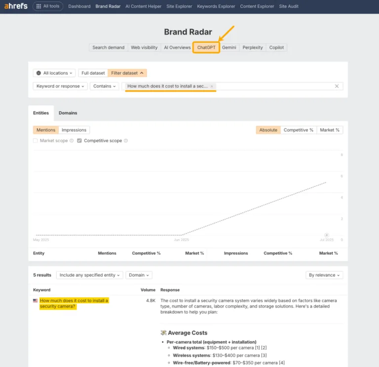 在 Ahrefs Brand Radar 中搜索查询 