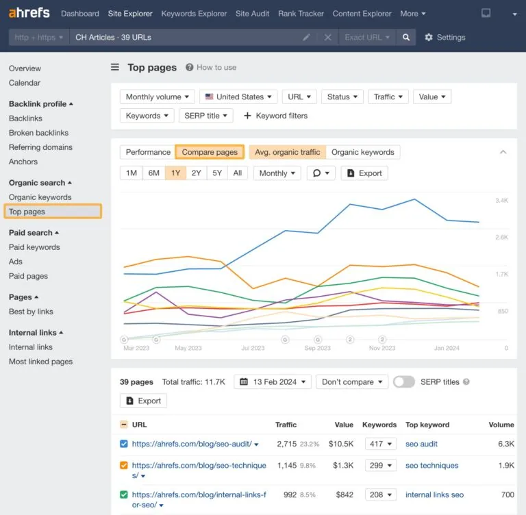 通过 Ahrefs Portfolio 查看内容热门页面