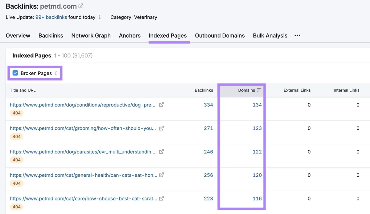 Backlinks 工具上的失效竞争对手页面列表，“Domains”列被突出显示。