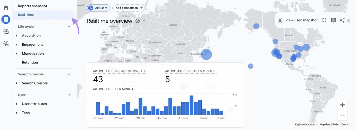 Google Analytics 上的“Realtime overview”报告,显示过去 30 分钟、过去 5 分钟等活跃用户指标。