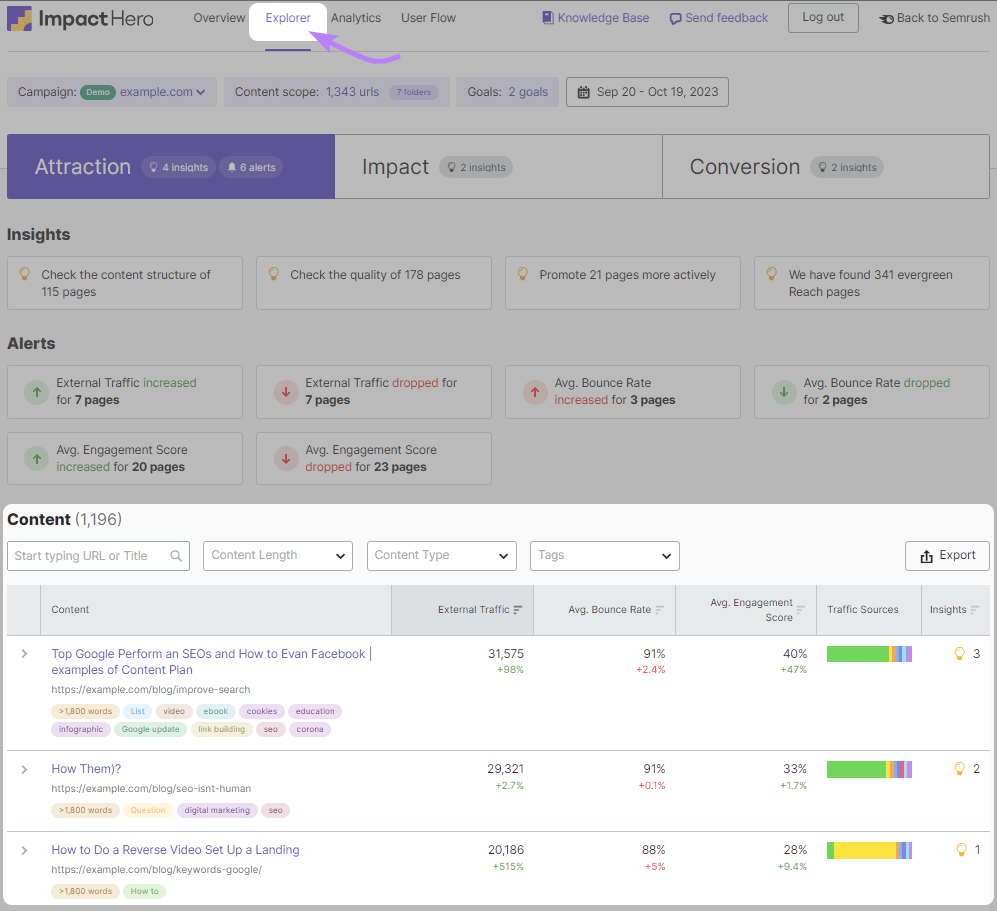 ImpactHero 中 Explorer 报告的 Content 部分