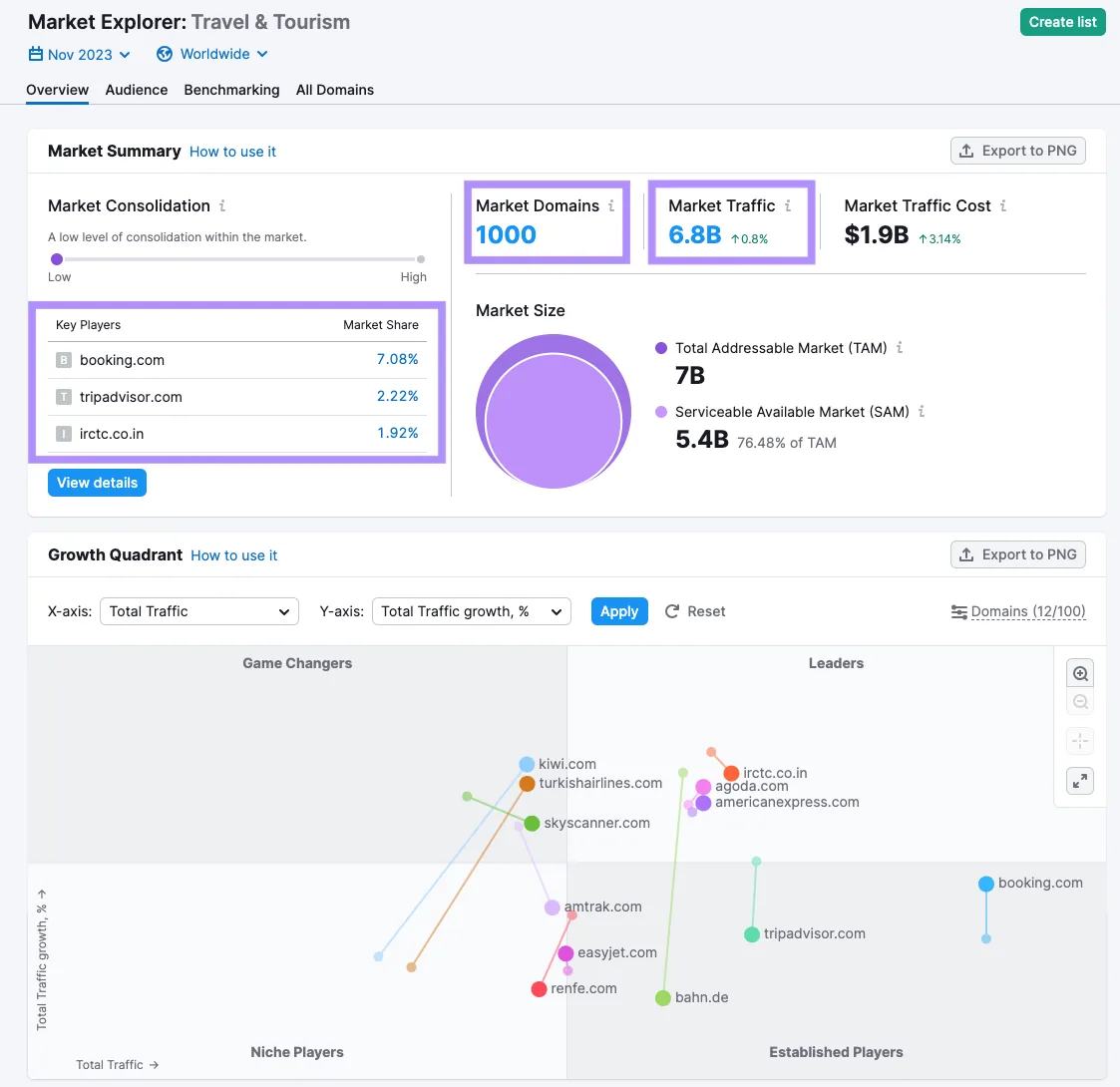 Market Explorer 概览仪表盘