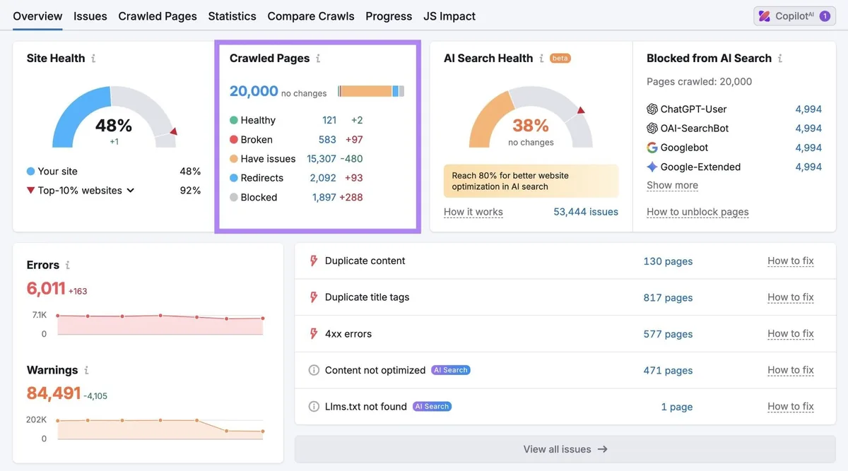 Site Audit Overview 报告,高亮“Crawled Pages”小部件。