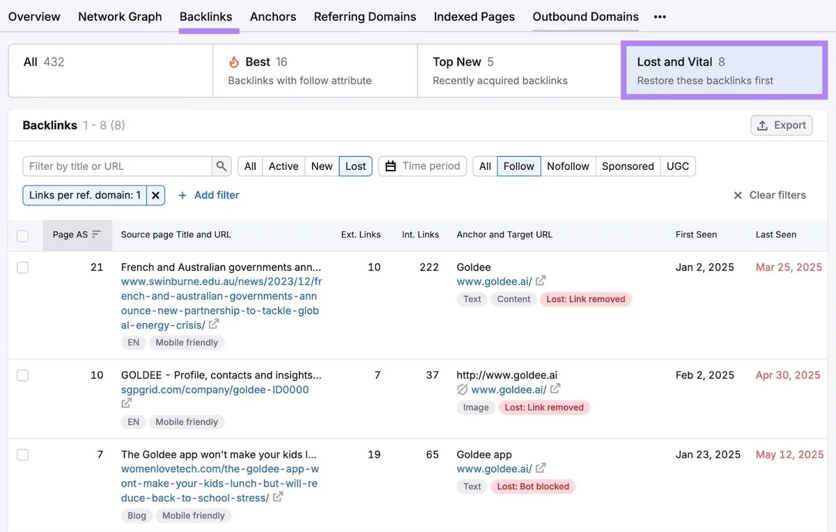 Backlinks 工具上的“Backlinks”标签页,点击了“丢失且重要”,显示一份需要重新赢回的高优先级反向链接列表。