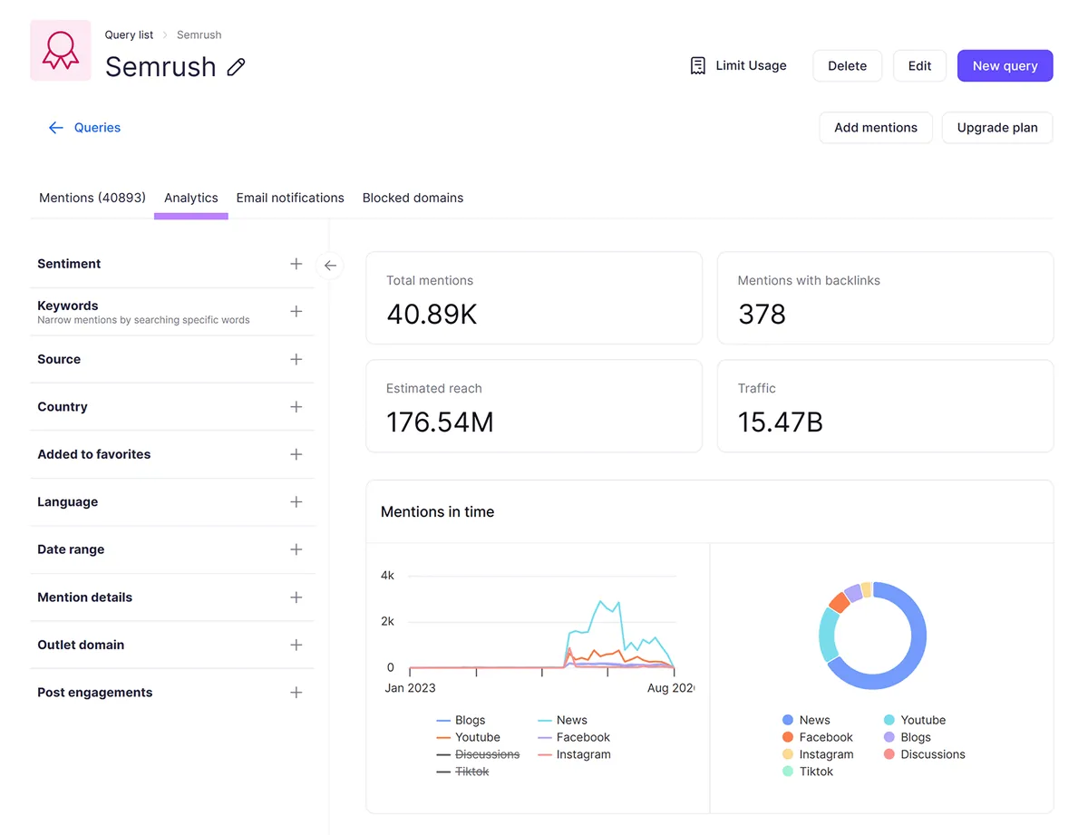 Semrush Brand Monitoring 分析显示总提及数、反向链接、预估触达、流量和提及趋势