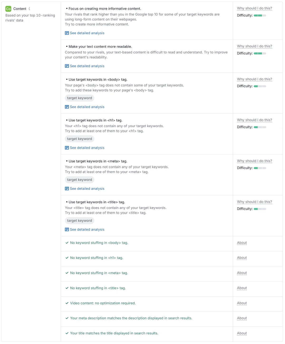 On Page SEO Checker 提供的内容优化创意,包括“专注于创作信息量更丰富的内容。”