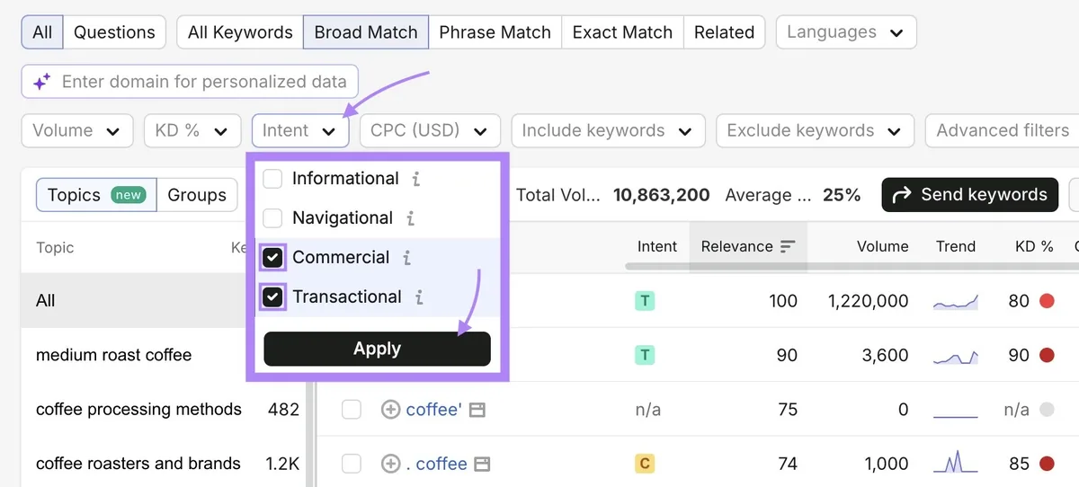 在 Keyword Magic Tool 的“Intent”下拉菜单中选中的“Commercial”和“Transactional”。