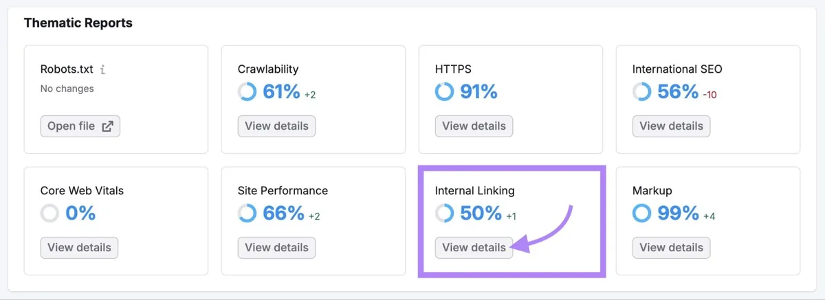 Site Audit 上的主题报告,在 Internal Linking 小部件上点击“View details”。