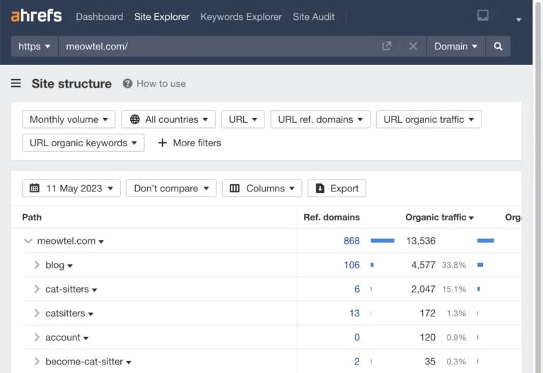 通过 Ahrefs Site Explorer,用关键词分析竞争对手的网站结构