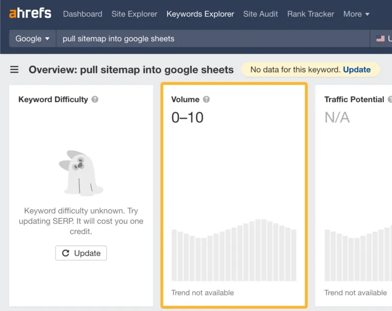 来自 Ahrefs 的 Keywords Explorer 的关键词数据确认该主题没有搜索需求