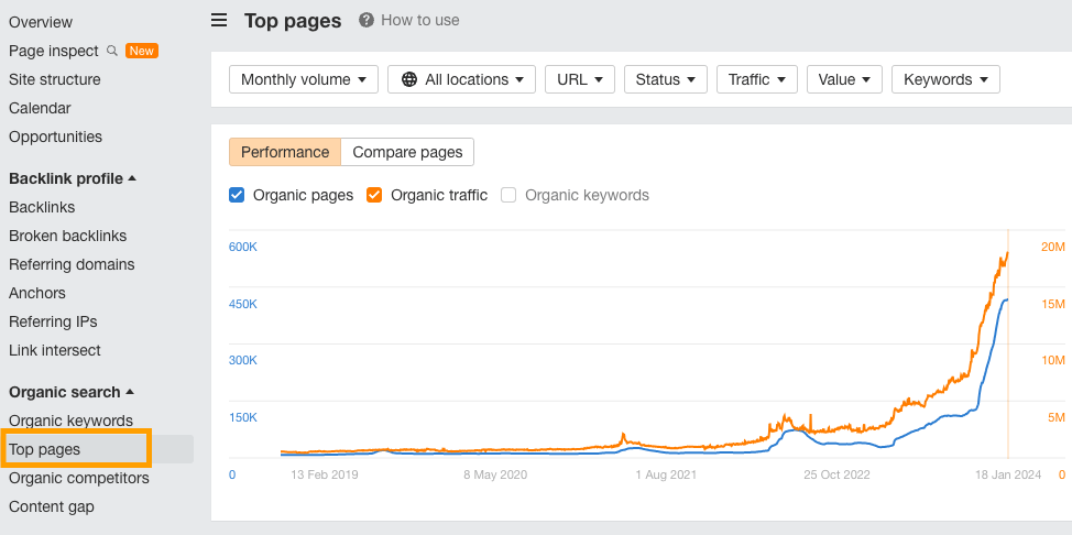 Ahrefs 的 Top Pages 报告用于收集内容相关竞争情报数据的示例