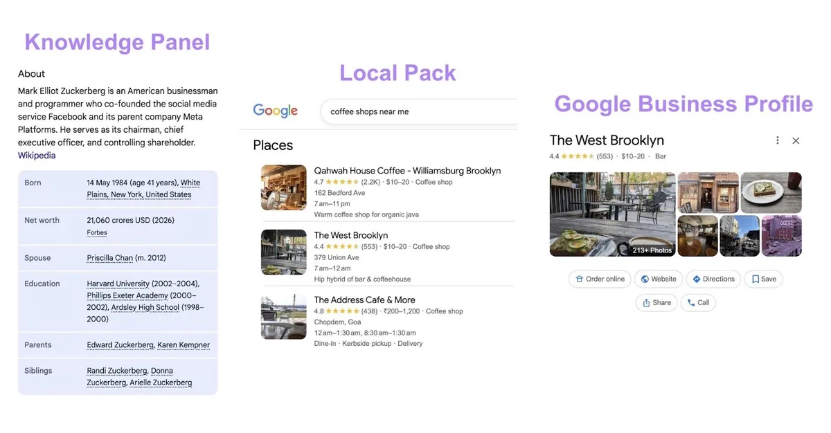 知识面板、本地商家包和 Google Business Profile 的对比。