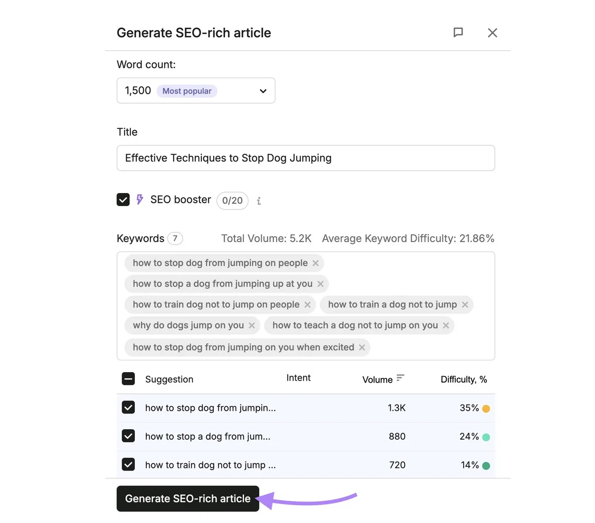 文章生成设置,显示字数、标题和关键词等数据,已点击“Generate SEO-rich article”。