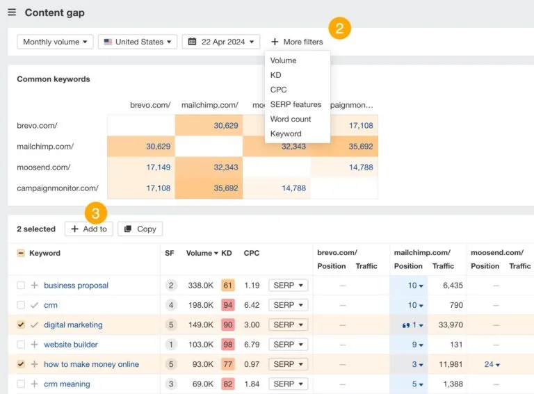 Ahrefs 中的 Content Gap 报告。