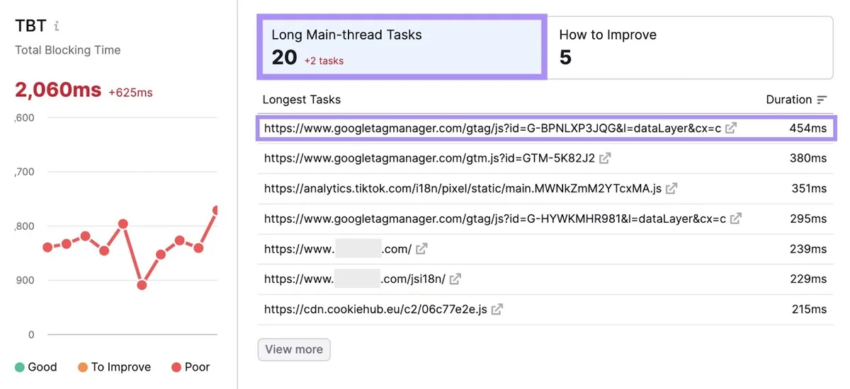 Site Audit 工具中“Core Web Vitals”报告的 TBT 区块