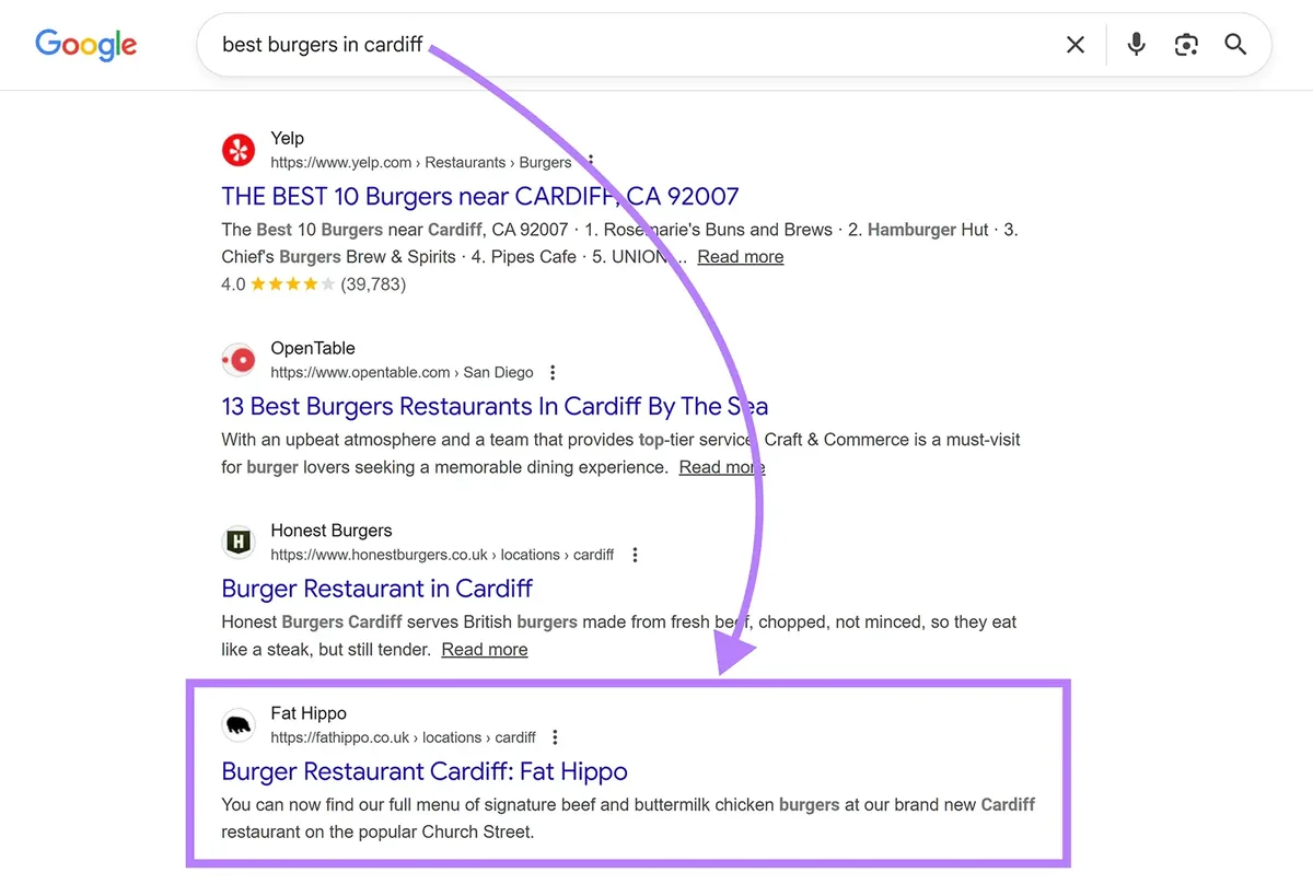 Google 搜索结果页面展示一家企业以关键词“best burgers in cardiff”为目标，并使用其某个地区页面。