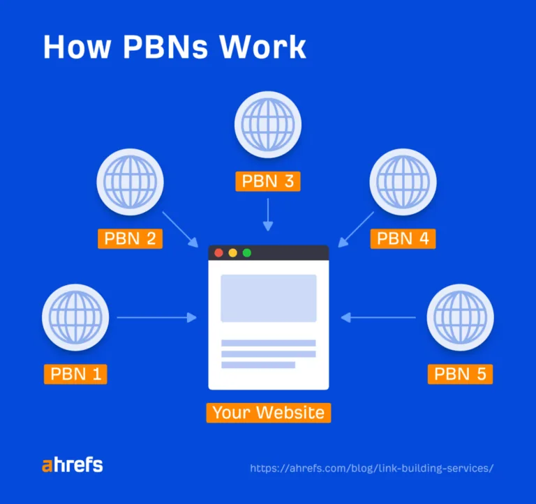 PBN 如何运作