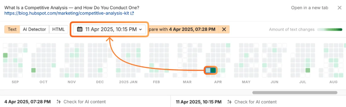 Ahrefs Content Changes 日历视图,标注 2025 年 4 月 11 日的变更