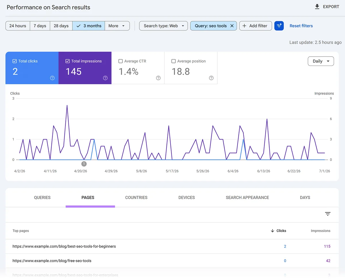 按查询“seo tools”筛选的 Google Search Console 效果报告,已选中 Pages 标签页