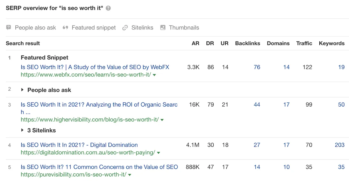 通过 Ahrefs Keywords Explorer 查看“is SEO worth it”的排名靠前页面。