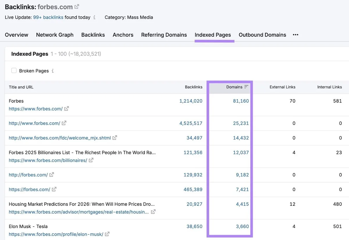 Backlinks 工具上的“Indexed Pages”标签页,高亮“Domains”列。
