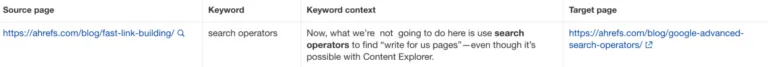 通过 Ahrefs Site Audit 发现的内部链接机会