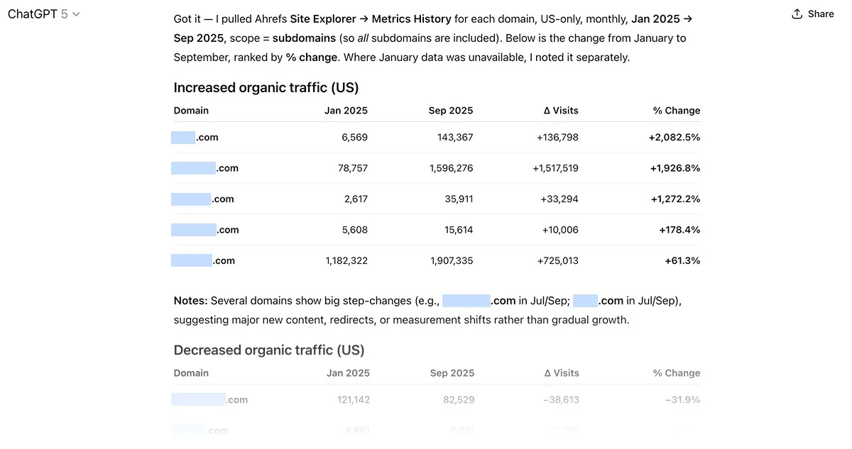 Ahrefs 数据，展示 2025 年 1 月至 9 月美国有机流量的变化。包含流量上升和下降的域名，按百分比变化排序。
