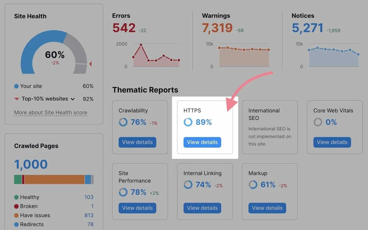 在 Site Audit 上点击的“Thematic Reports”下的“HTTPS”