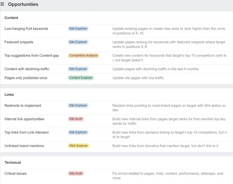 Site Explorer 中的机会报告显示改善 SEO 表现的最大机会