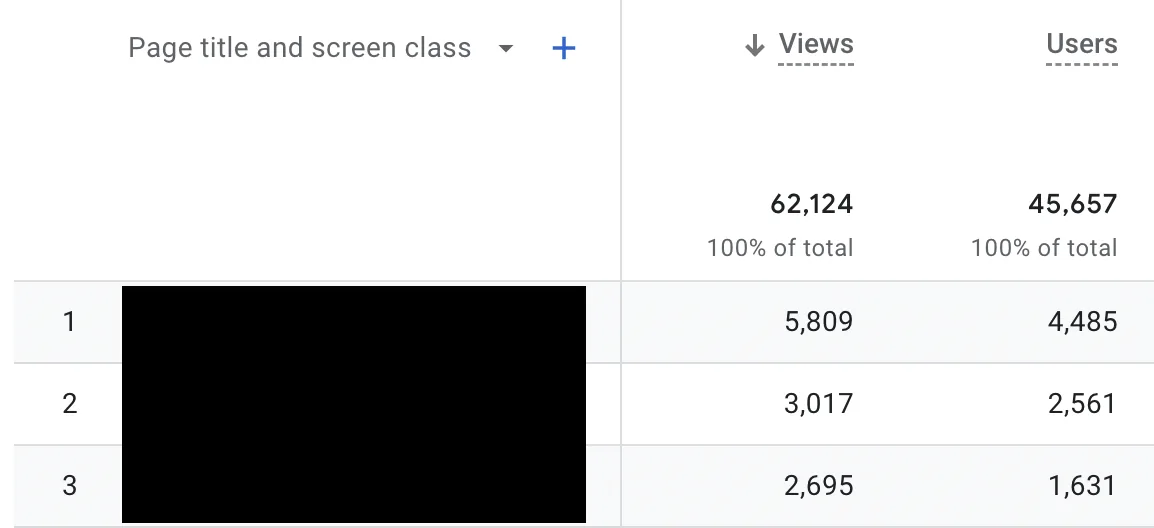 Google Analytics 流量报告