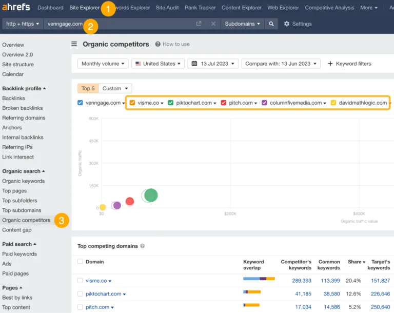 用 Ahrefs Organic competitors(自然搜索竞争对手)报表快速找出 SEO 竞争对手
