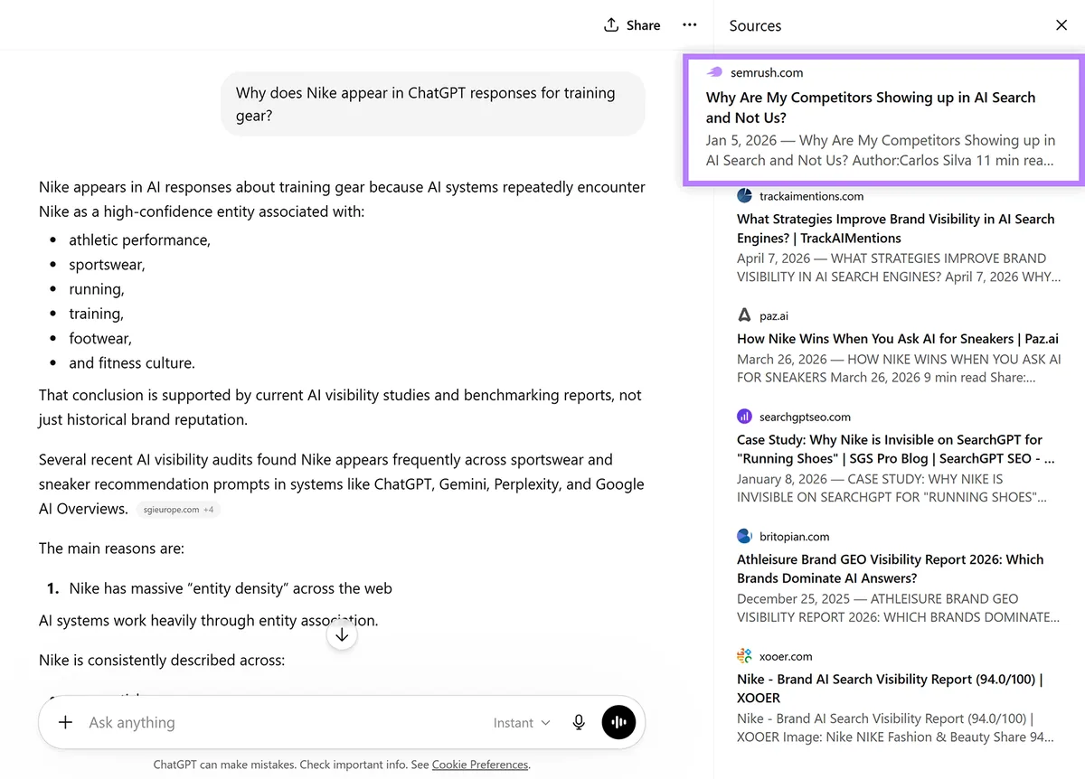 ChatGPT 回答引用 Semrush 文章,内容关于竞品出现在 Nike 相关查询的 AI 搜索结果中