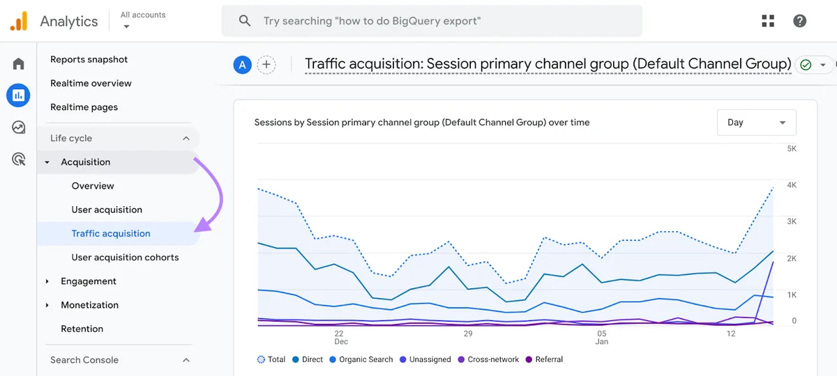Google Analytics 仪表板,侧边导航中的“Traffic Acquisition”报告已显示并高亮