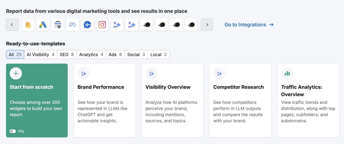 Semrush My Reports 上的即用型模板，如品牌表现、AI 可见度和竞争对手研究模板。