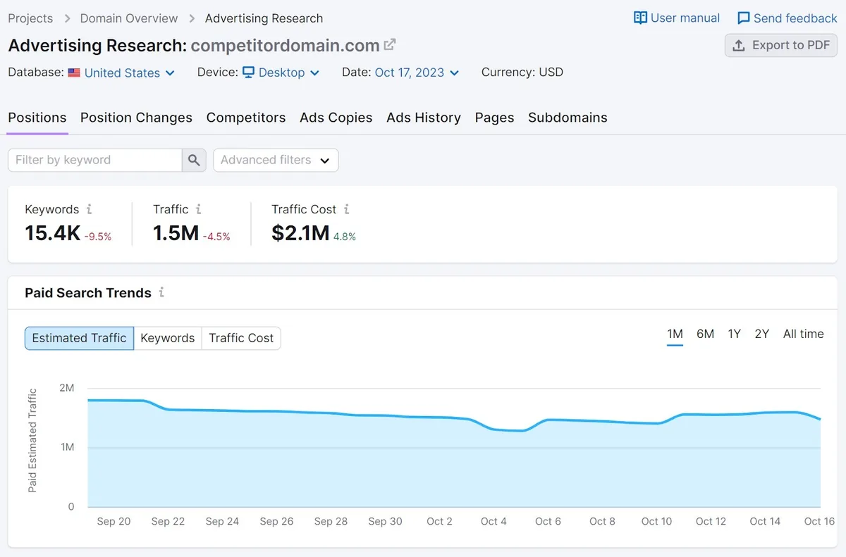 Advertising Research 工具中的“Positions”报告