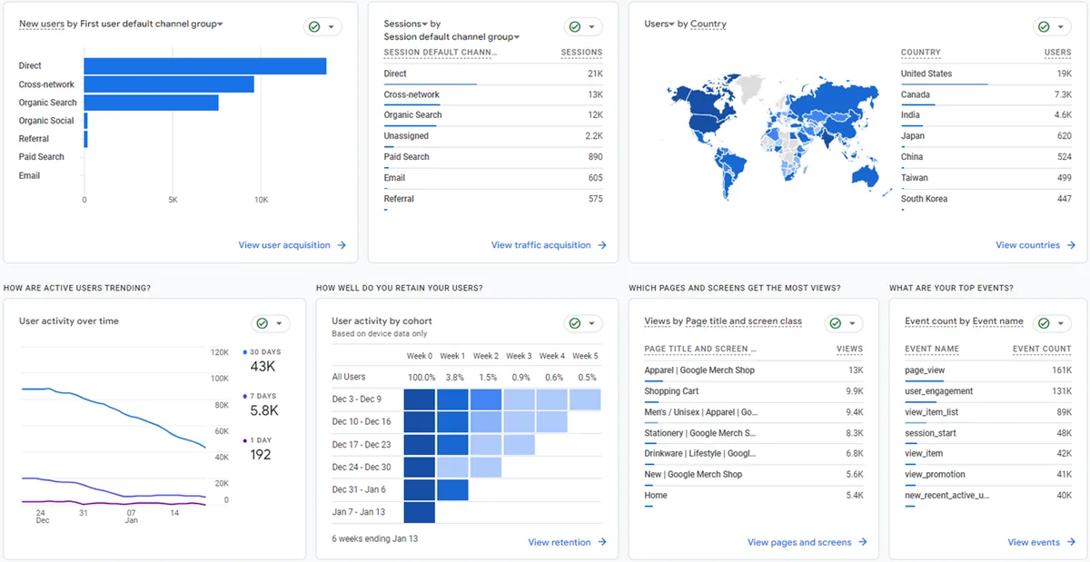 Google Analytics 仪表盘