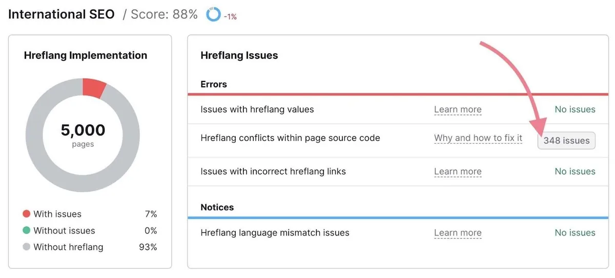 在 International SEO 报告中点击的“页面源代码内的 Hreflang 冲突”旁的“348 个问题”