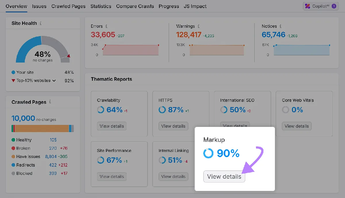 Semrush 仪表盘显示 90% 的 Markup 得分，箭头指向其下方的“View details”按钮。