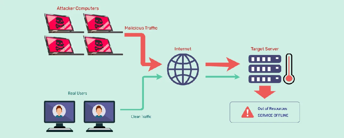 一次 DDoS 攻击