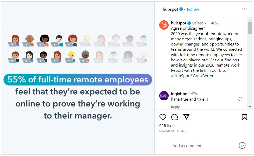 HubSpot 的 Instagram 帖子,包含关于远程工作的视觉图和报告中的数据